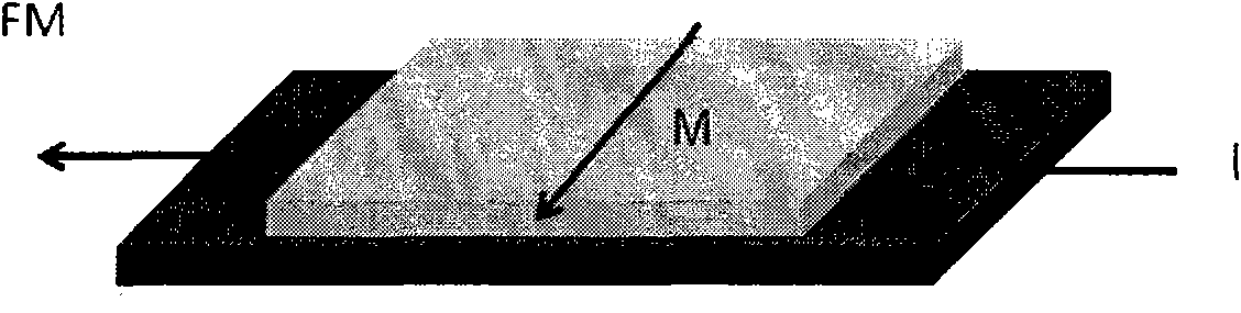 Magnetic random access memory, magnetic logic device and spinning microwave oscillator