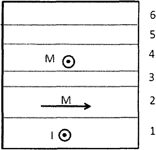 Magnetic random access memory, magnetic logic device and spinning microwave oscillator