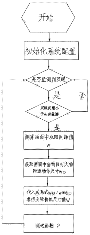 Camera automatic variable-time control method based on human eye space