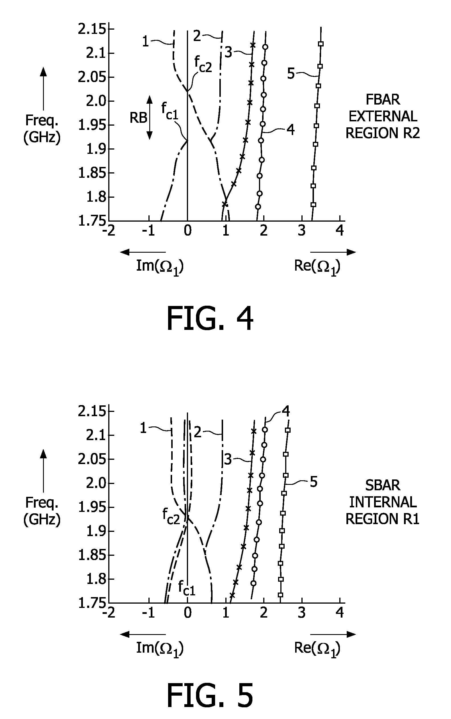 Thin-film bulk-acoustic wave (BAW) resonators