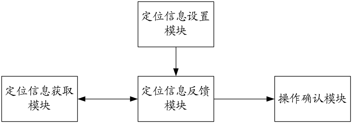 A method and device for realizing click and positioning operations on a touch screen