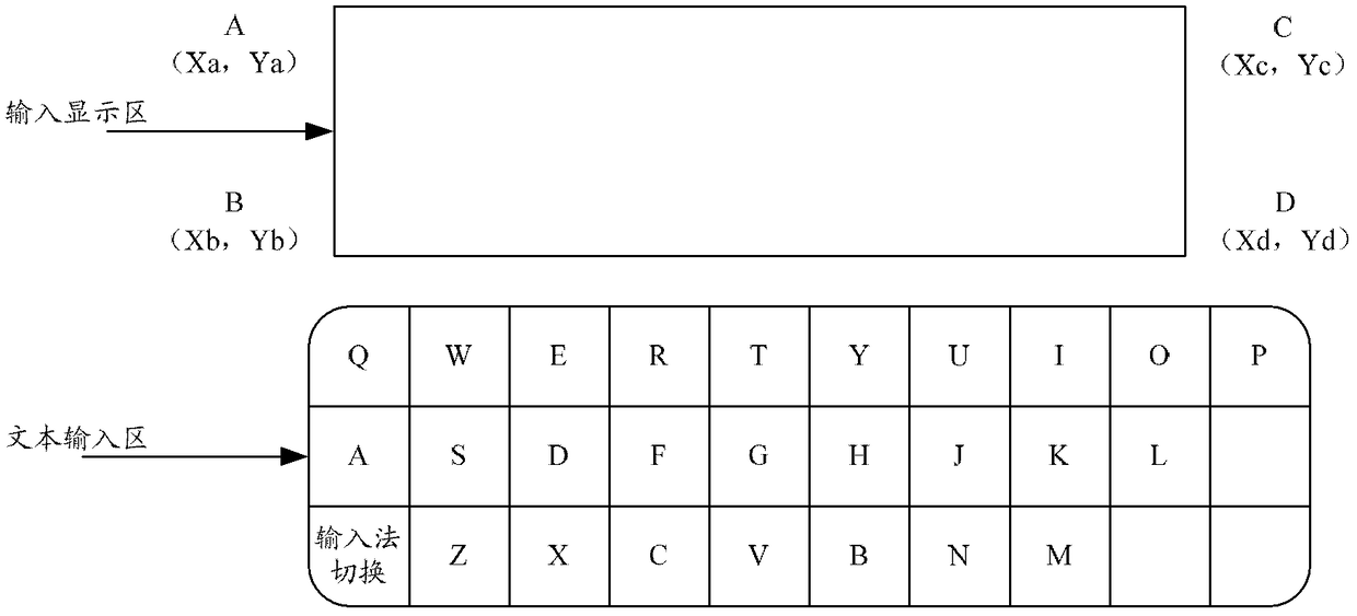 A method and device for realizing click and positioning operations on a touch screen