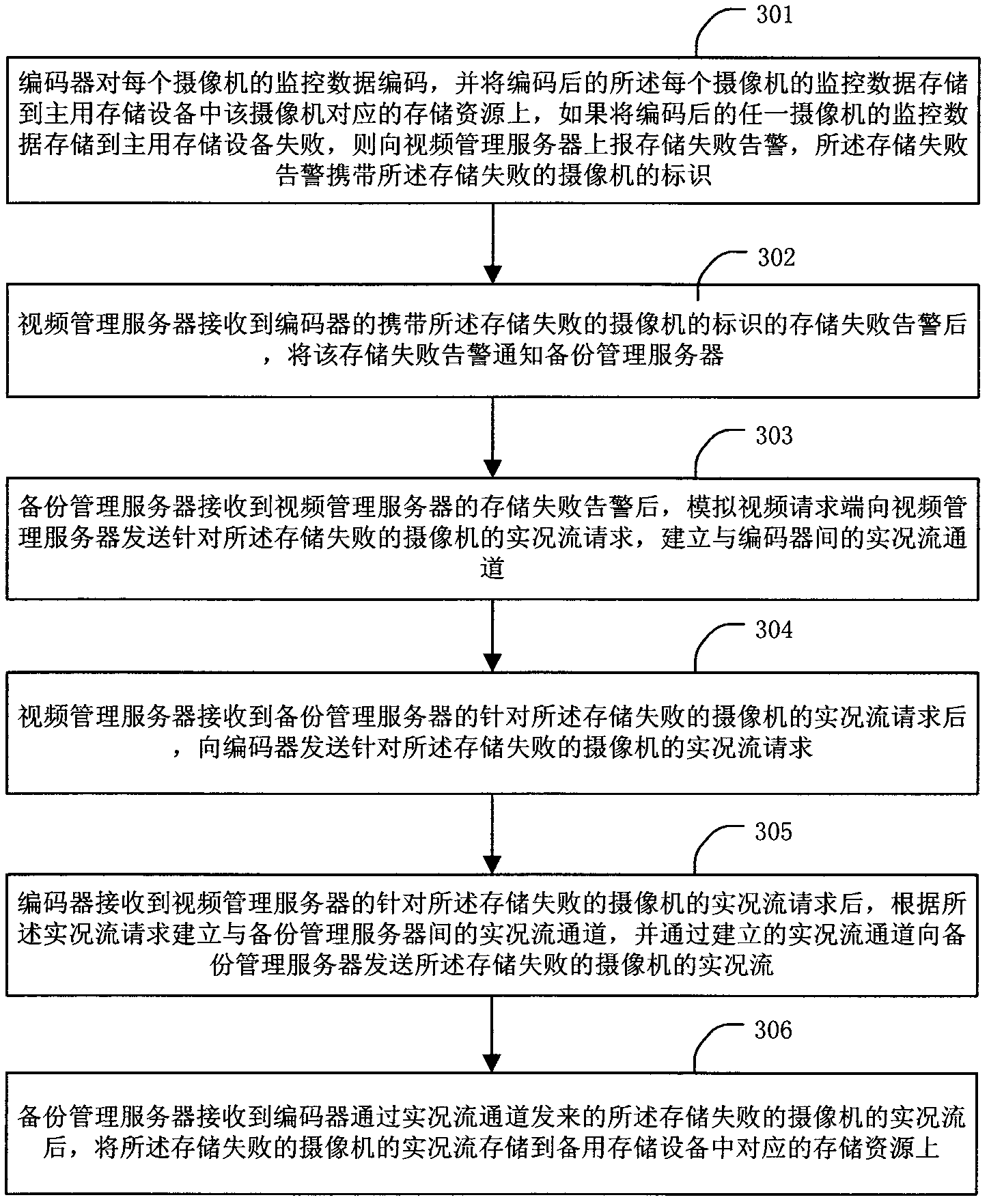 Monitoring storage system and method for improving reliability of monitoring storage