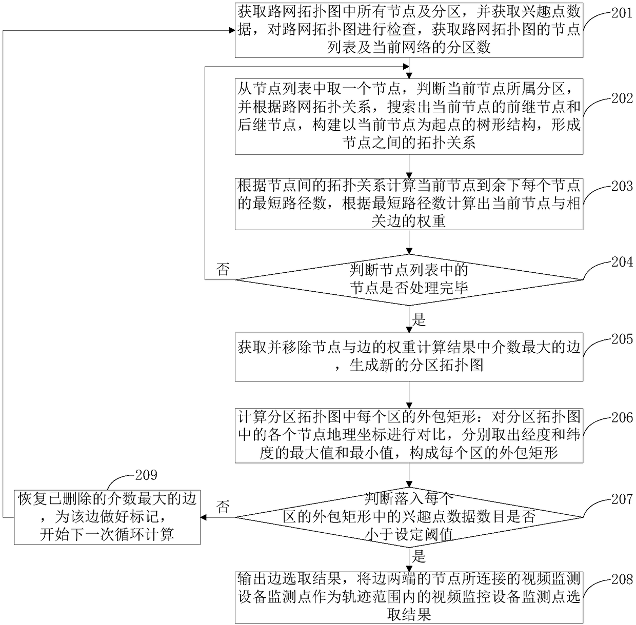 Vehicle trajectory reconstruction method and system and electronic device