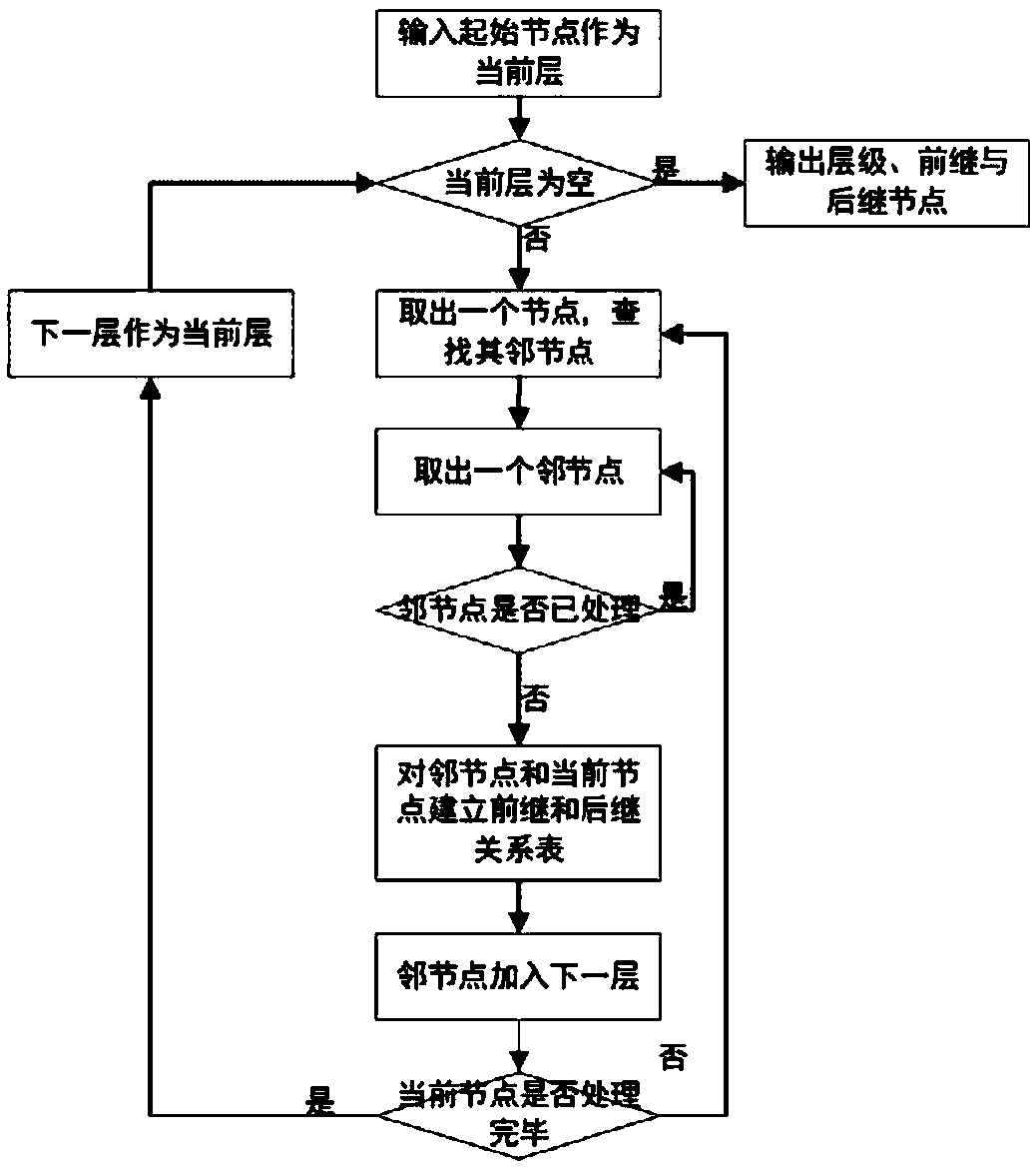 Vehicle trajectory reconstruction method and system and electronic device