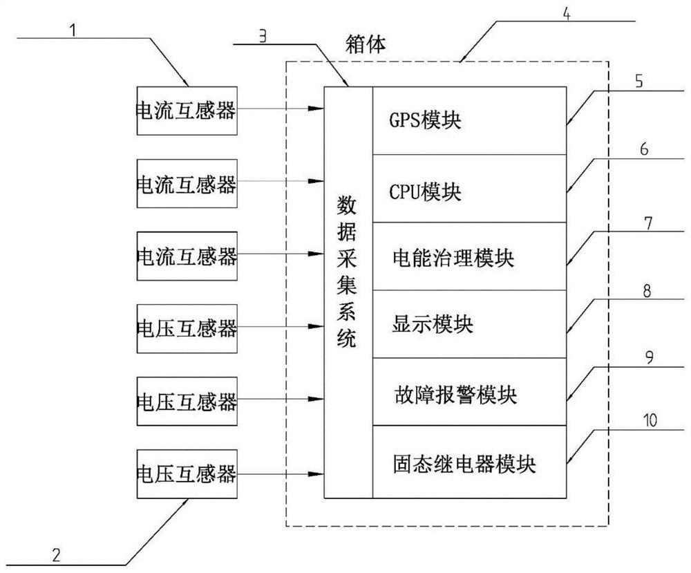 Intelligent electric meter box and control method thereof