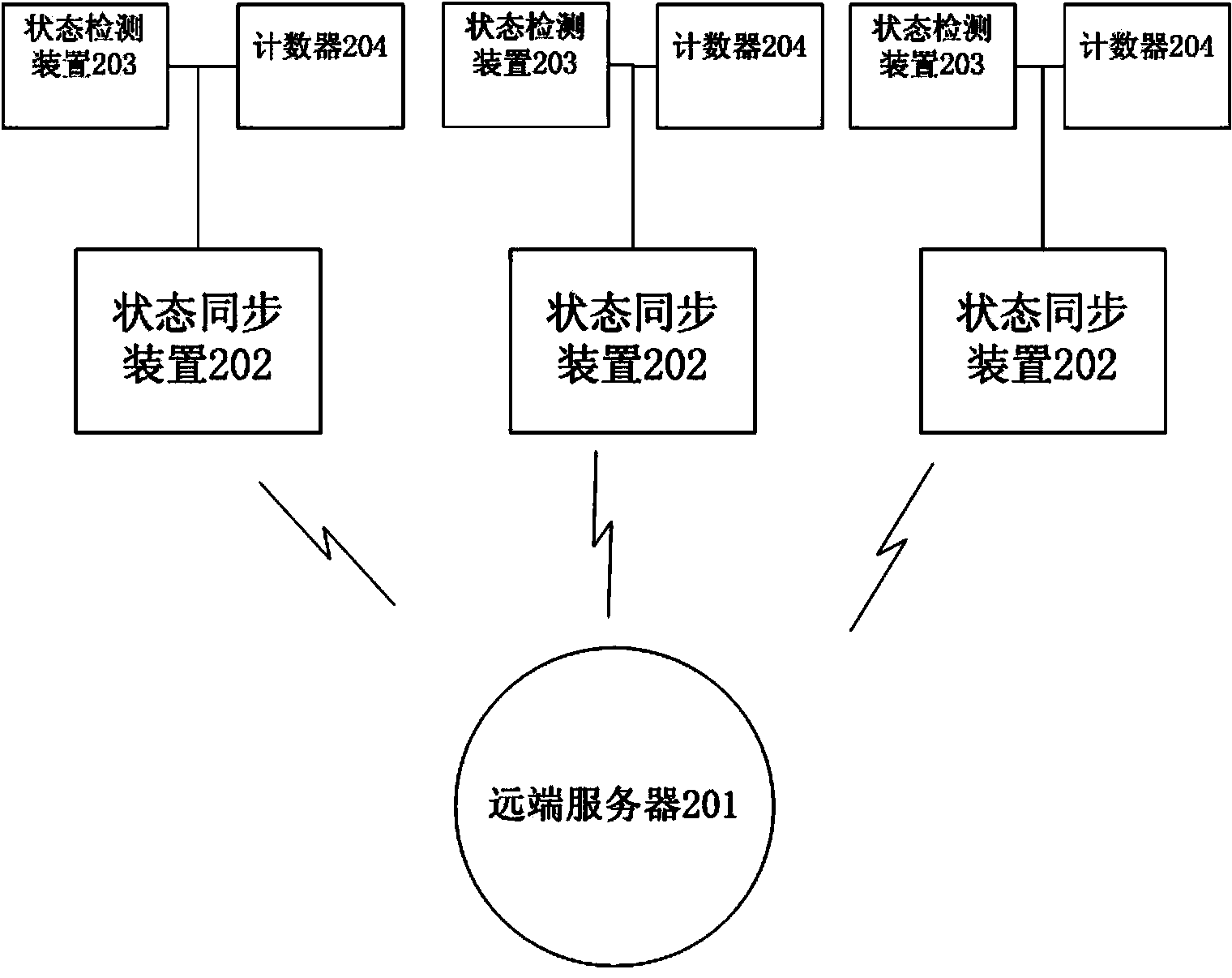 File locking and unlocking method and system