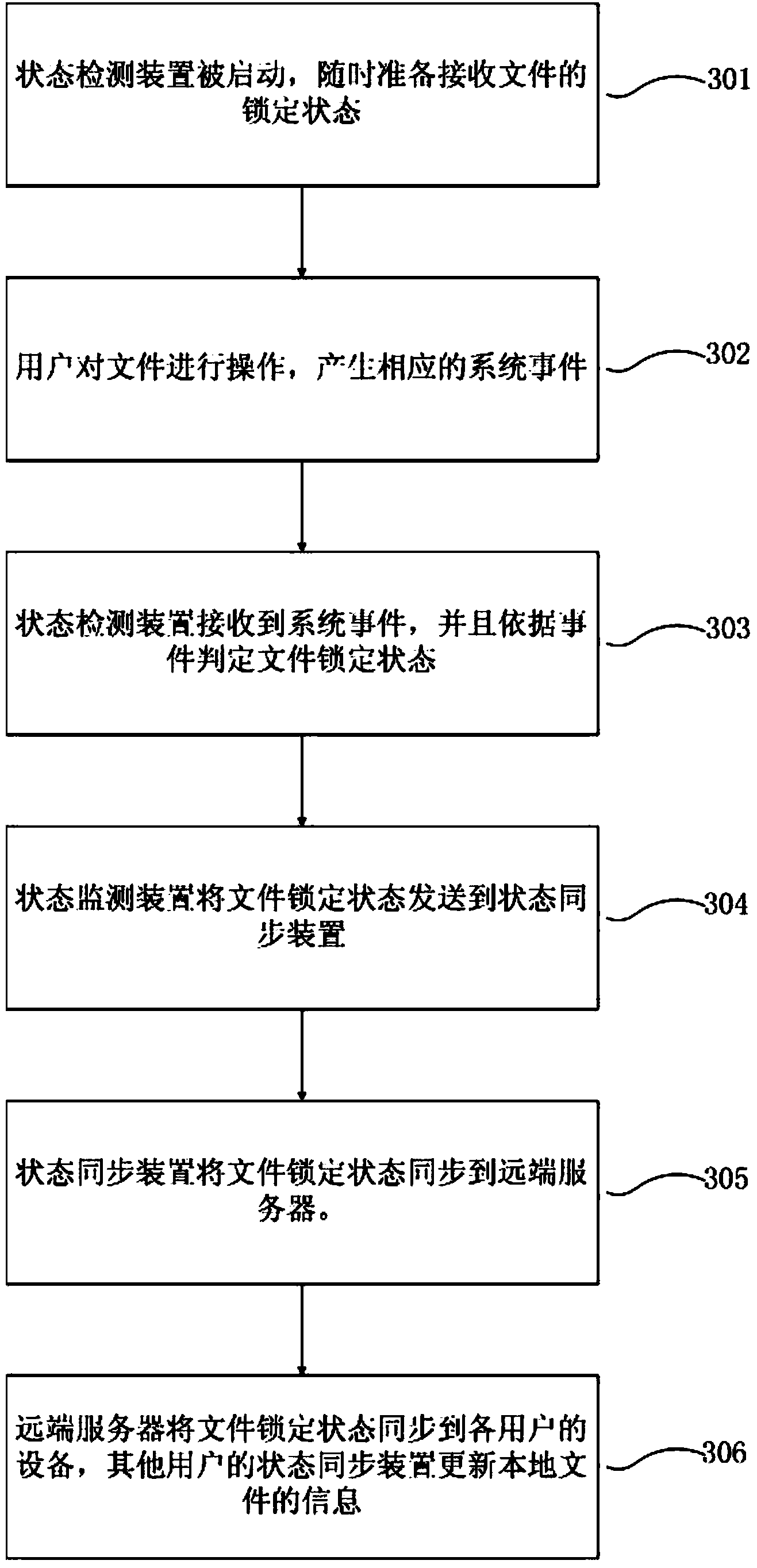 File locking and unlocking method and system