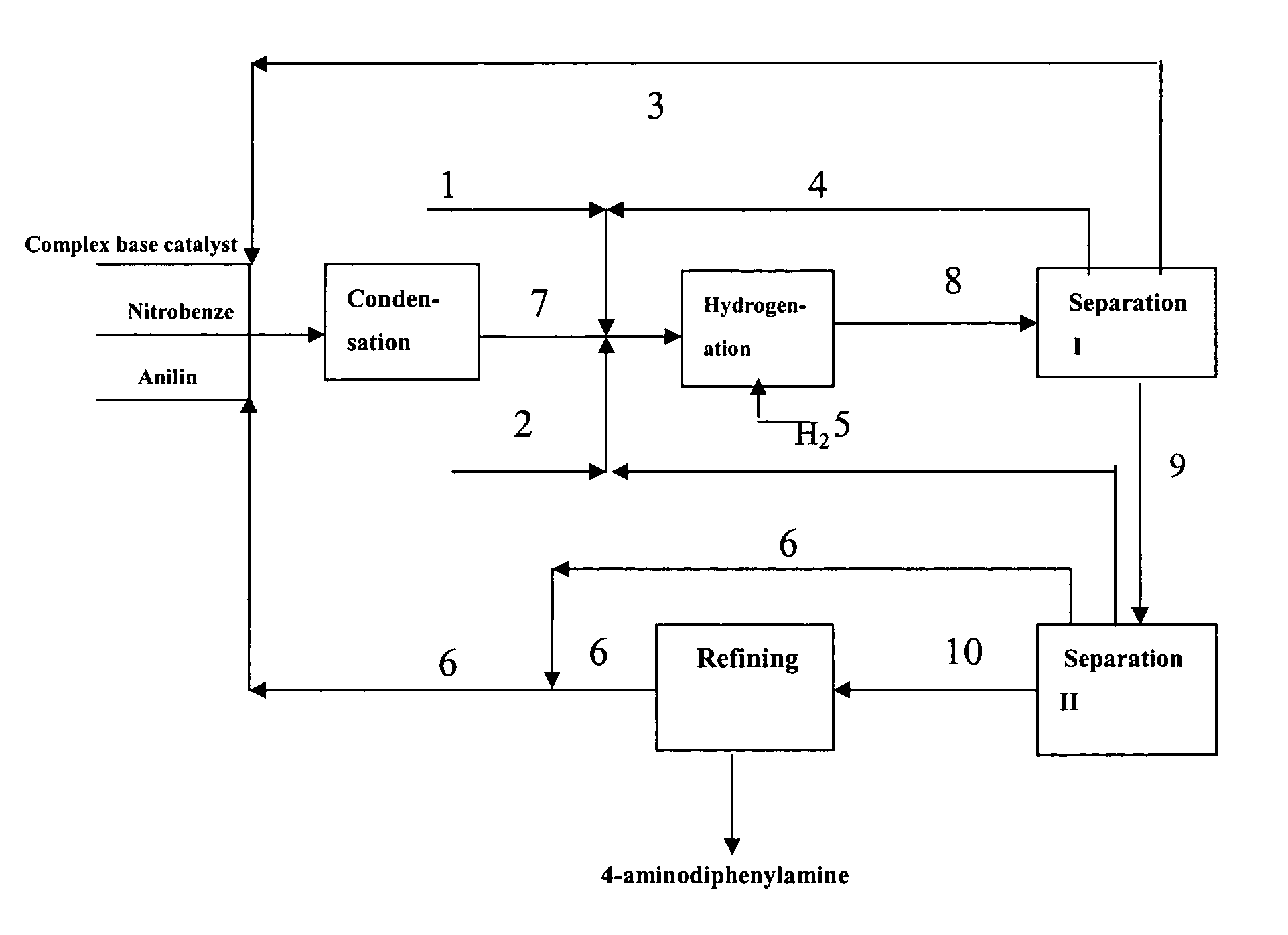 Process for preparing 4-aminodiphenylamine