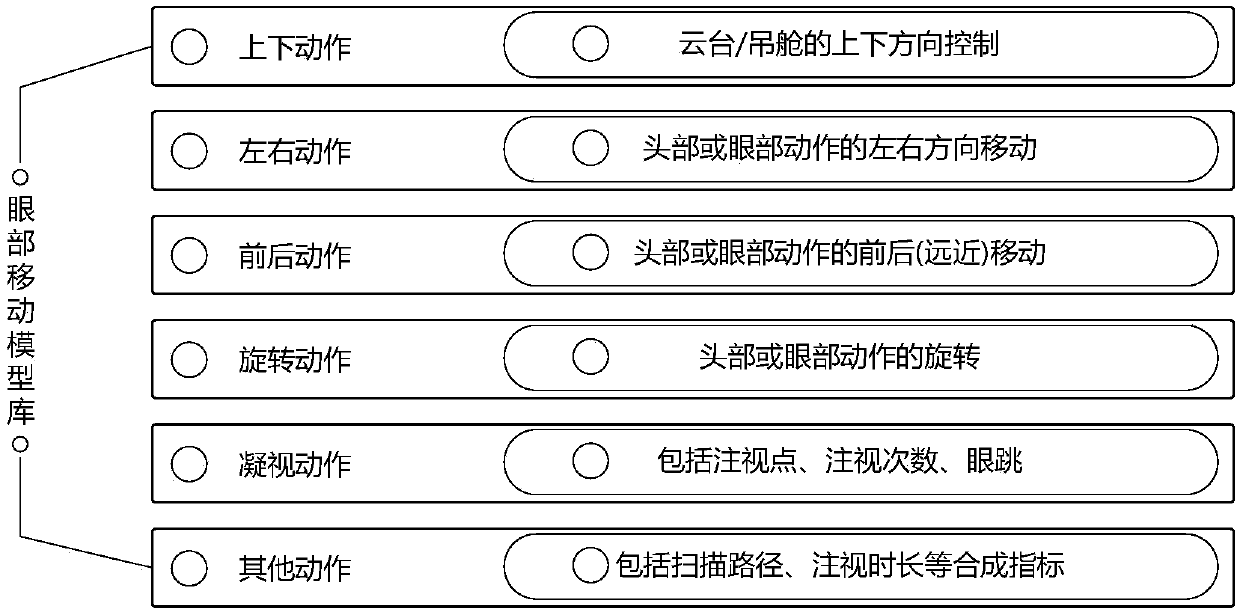 Eye movement tracking-based man-machine interactive system and working method thereof