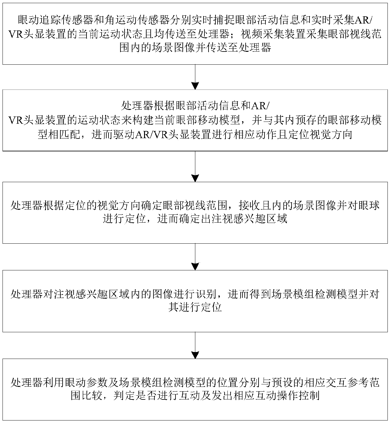 Eye movement tracking-based man-machine interactive system and working method thereof