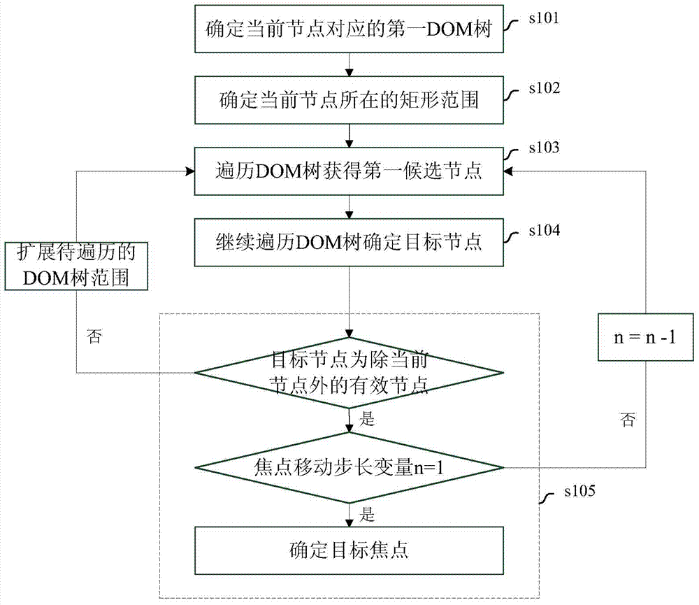 Focus query method for embedded browser