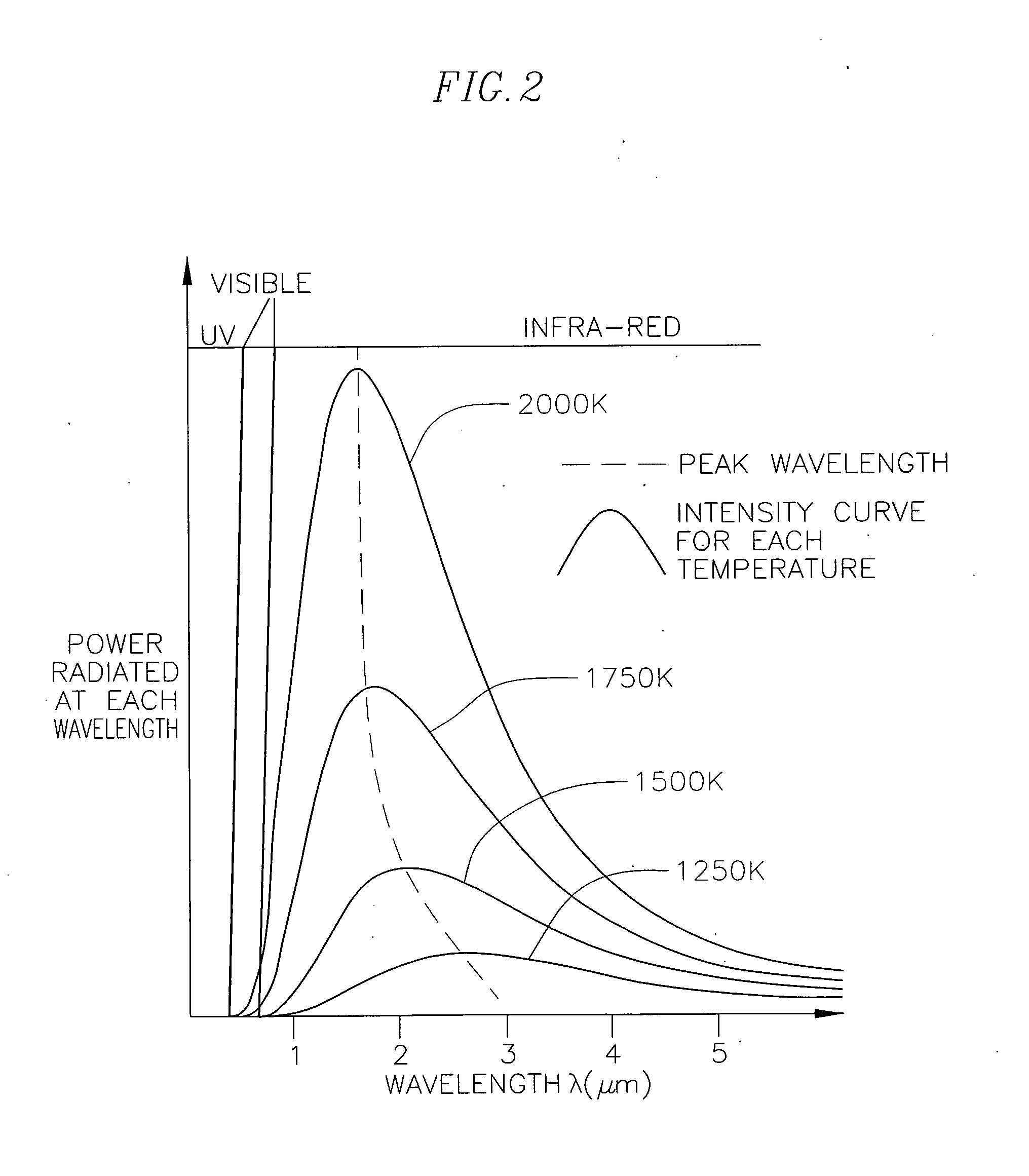 Optical Pyrometric Catheter for Tissue Temperature Monitoring During Cardiac Ablation