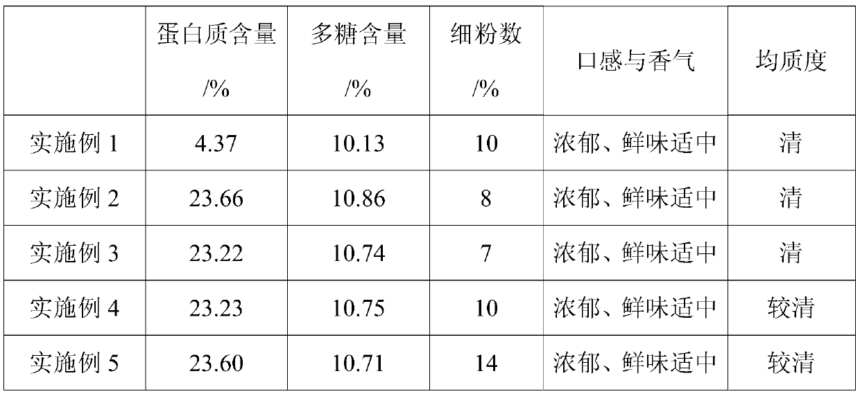 Edible fungus solid beverage and preparation method thereof