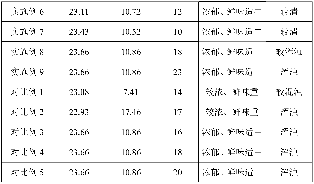 Edible fungus solid beverage and preparation method thereof