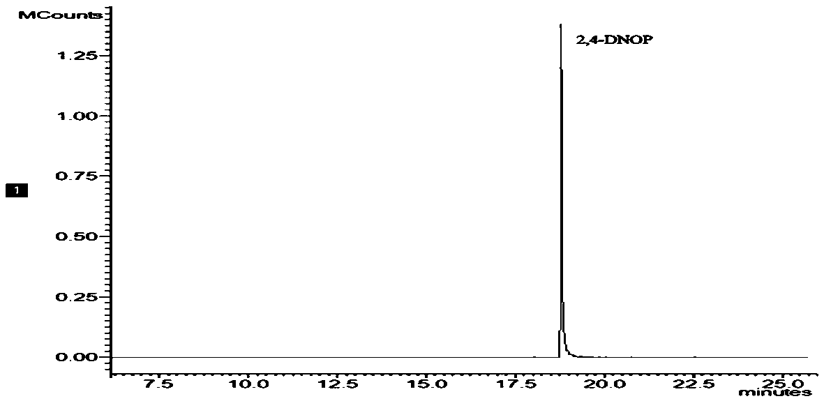 Detection method of