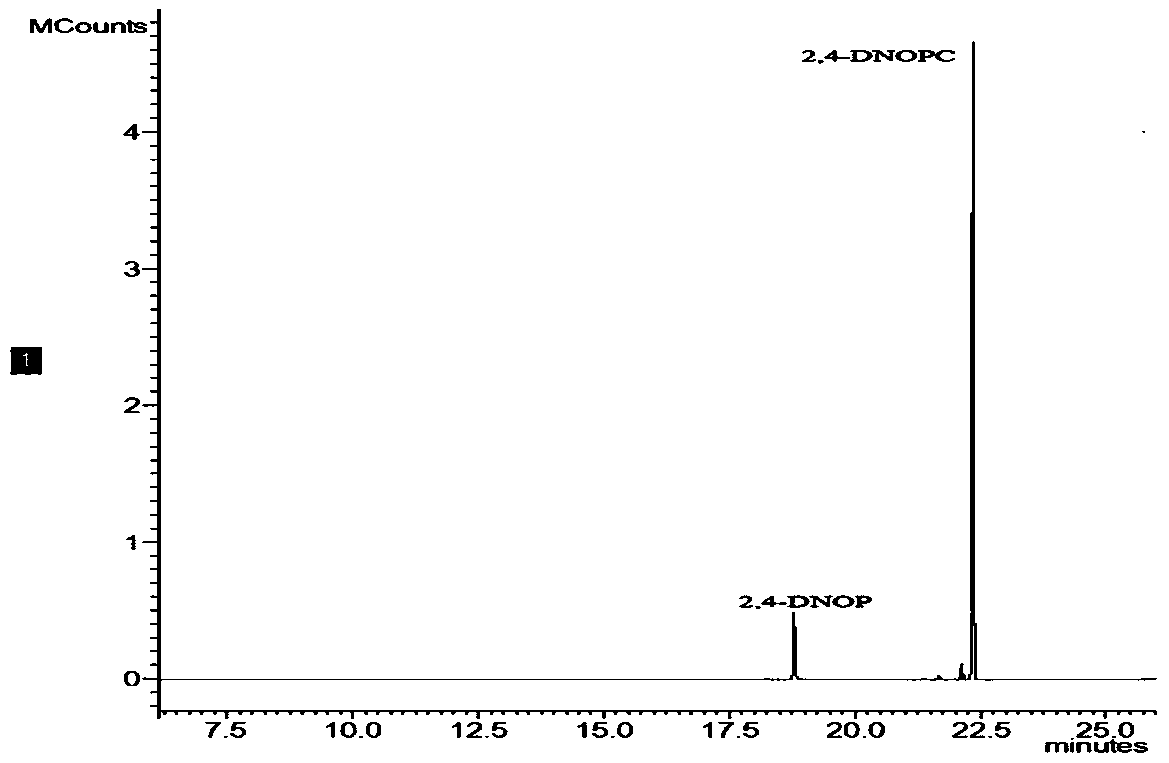 Detection method of