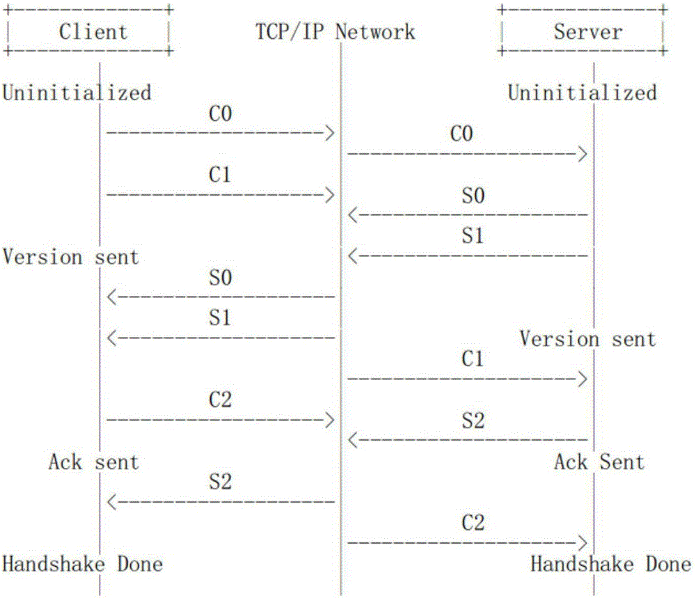 Plug-in-free video previewing method based on RTMP (real time message protocol)