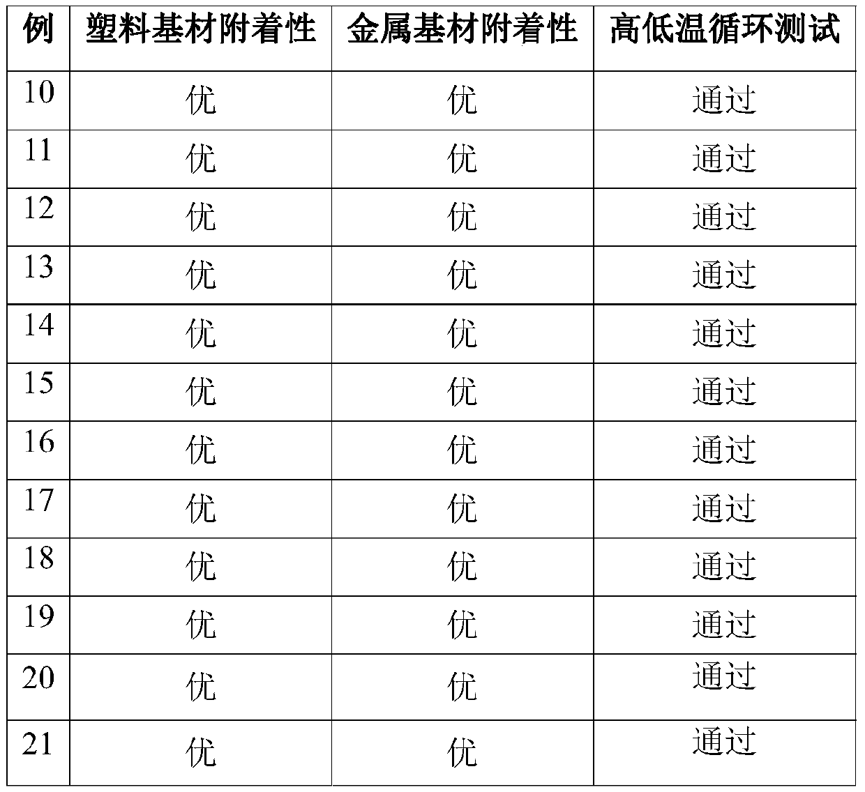 Photo-moisture curing adhesive with high-efficiency moisture barrier property and ultralow water absorption