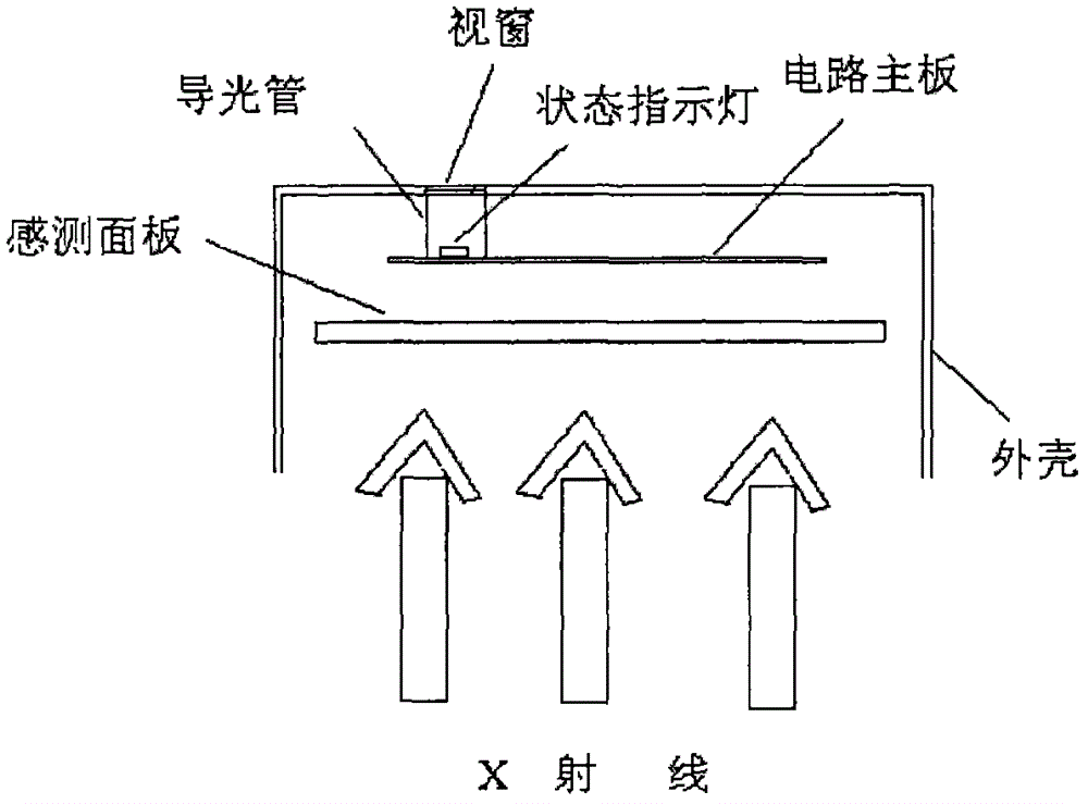 X-ray detectors and X-ray imaging equipment