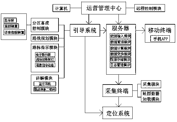 An intelligent guiding system for a large-scale exhibition hall and exhibition hall