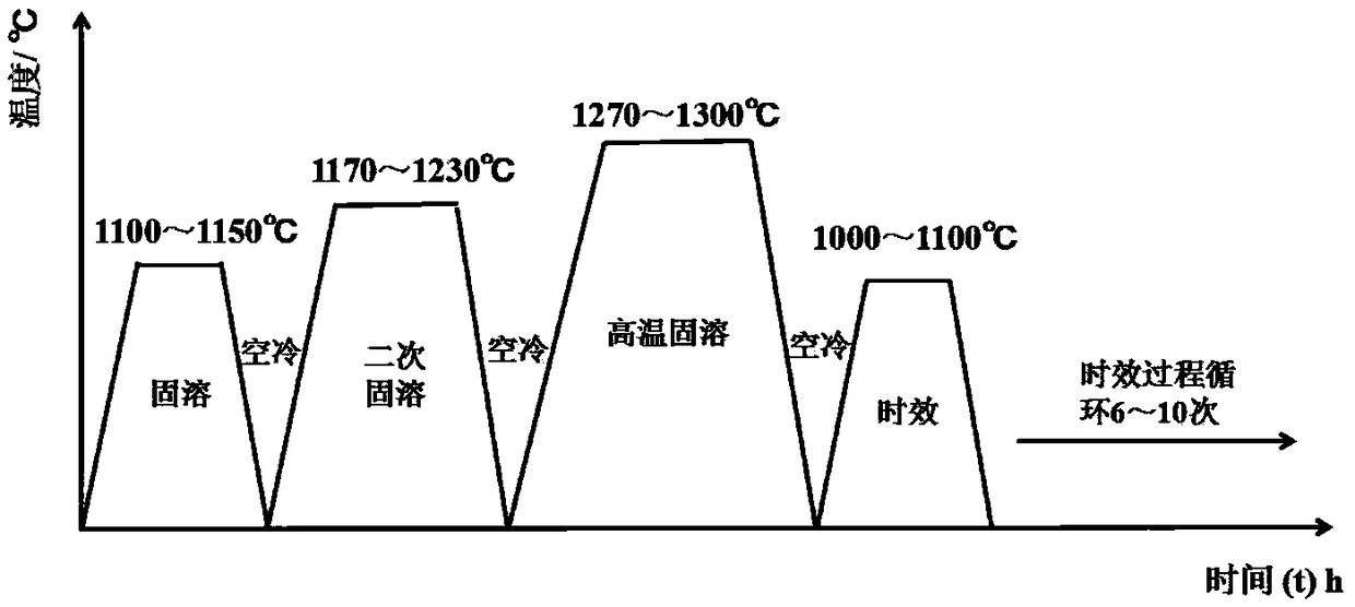 Heat treatment method for enhancing deforming stability of polycrystal Ni3Al based high temperature alloy