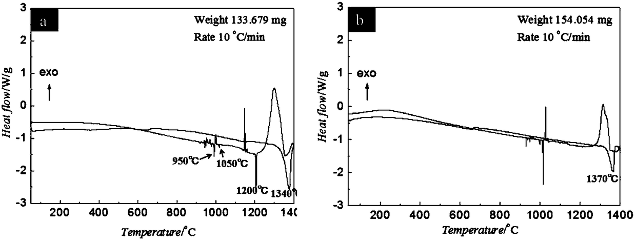 Heat treatment method for enhancing deforming stability of polycrystal Ni3Al based high temperature alloy