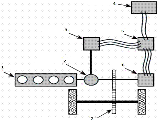 Energy saving predictive control method for hybrid electric vehicles based on distributed control