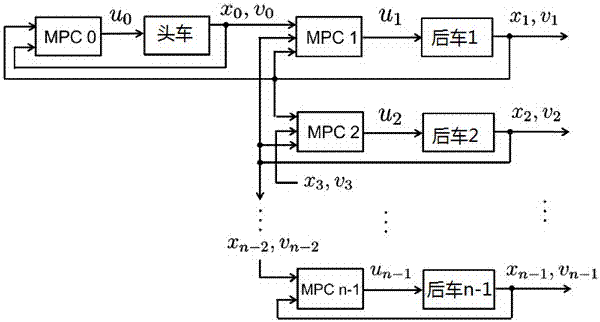 Energy saving predictive control method for hybrid electric vehicles based on distributed control