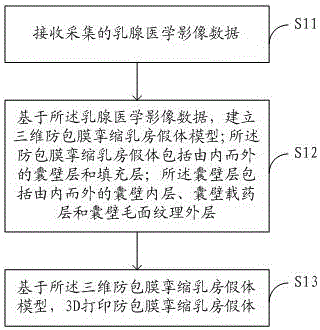 3D printing-based capsule contracture-preventive breast prosthesis manufacturing method and breast prosthesis