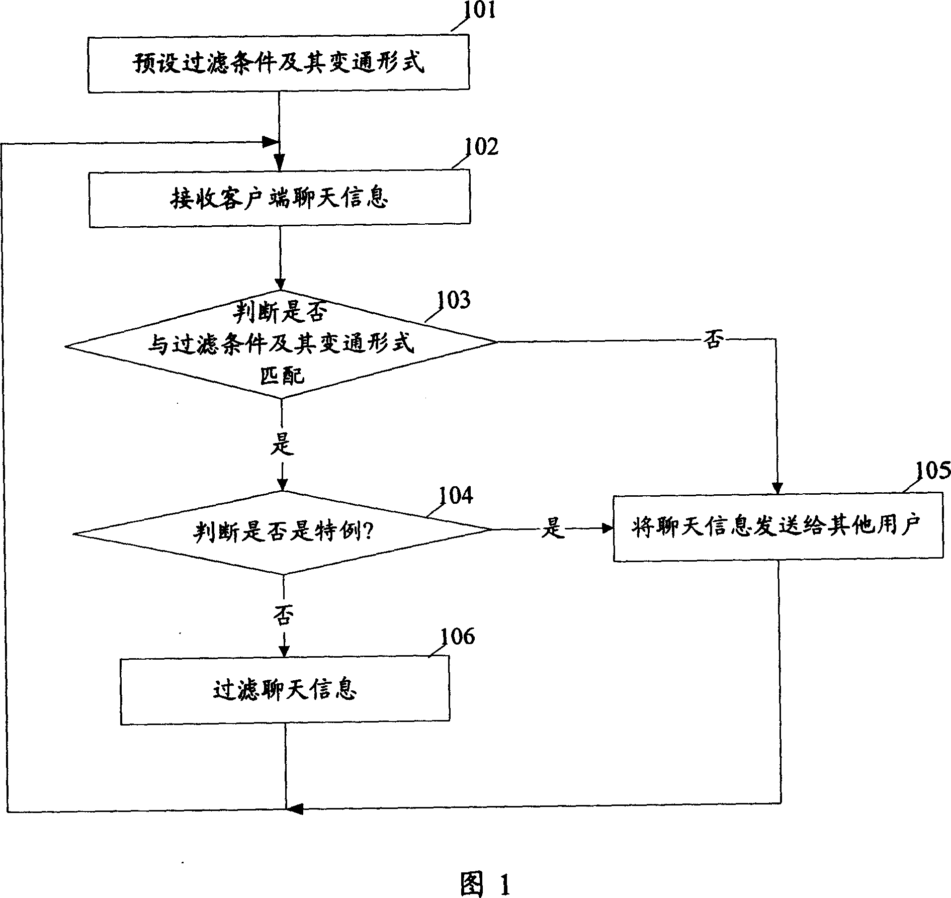 Filtering method and filtering system for communication information in communication system