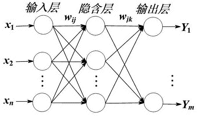 Bearing fault diagnosis method capable of recovering missing data of back propagation neural network estimation values