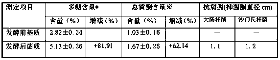 Method for preparing functional feed additive by performing orientated fermentation on Chinese herbal medicine residues