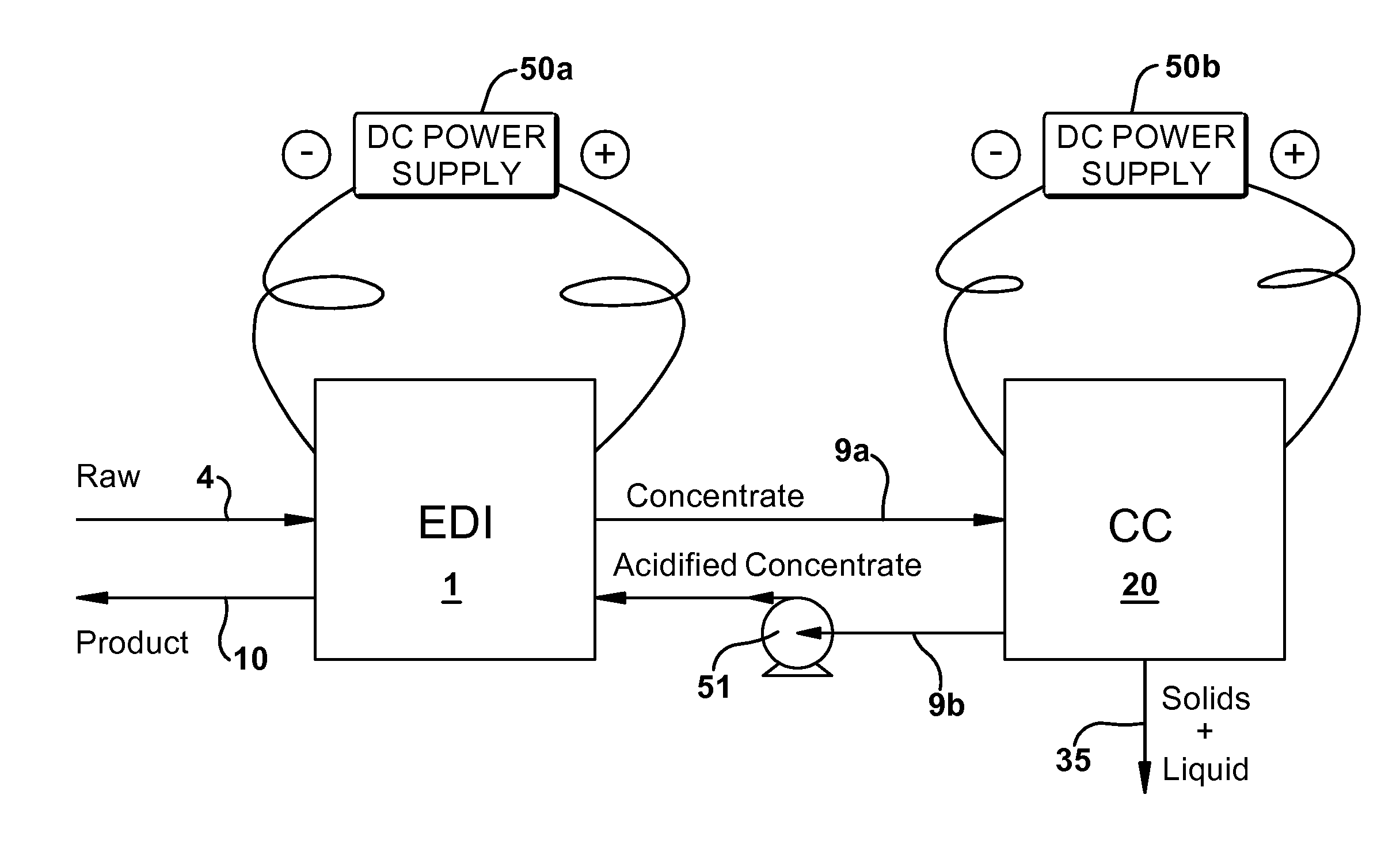 Electrochemically regenerated water deionization