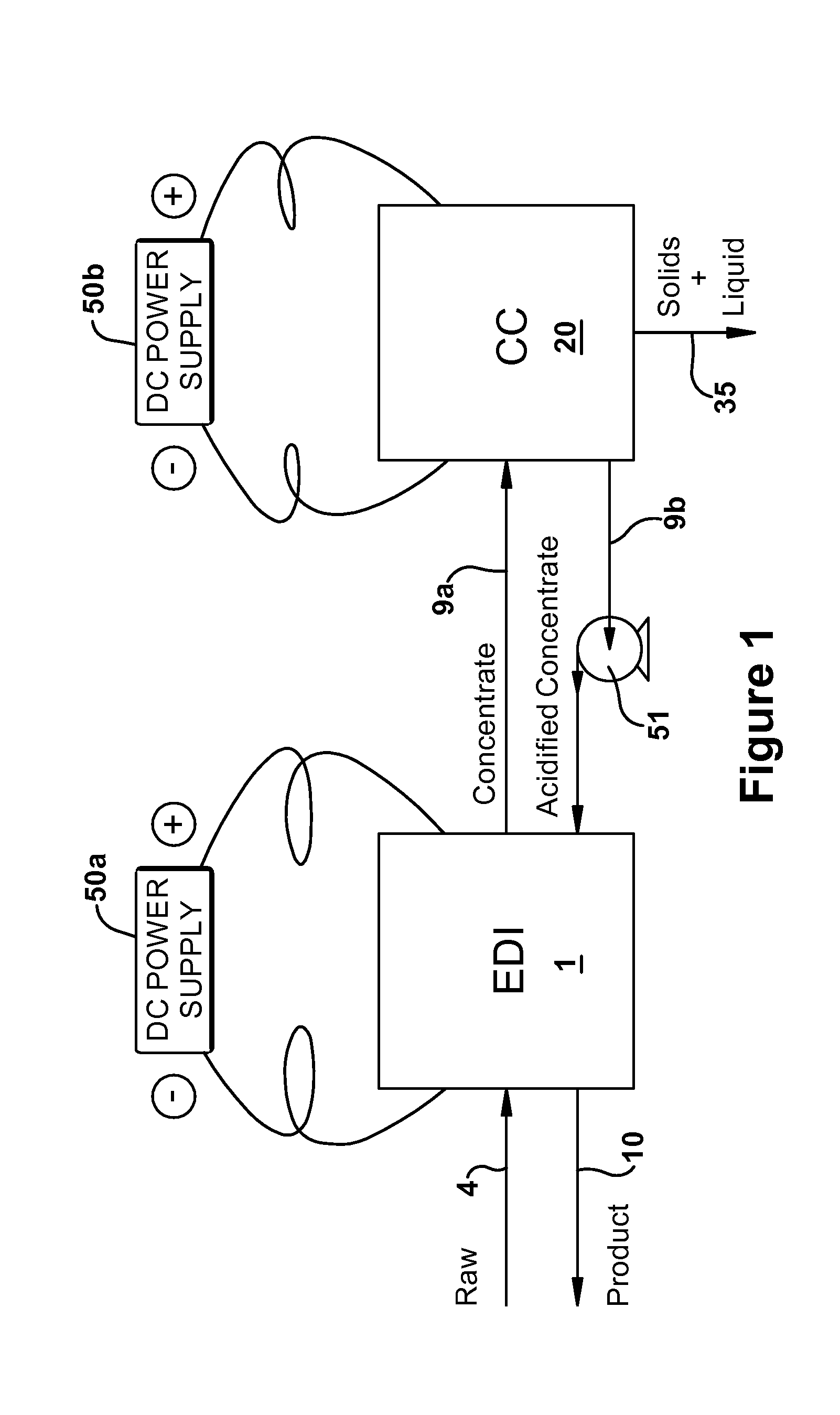 Electrochemically regenerated water deionization