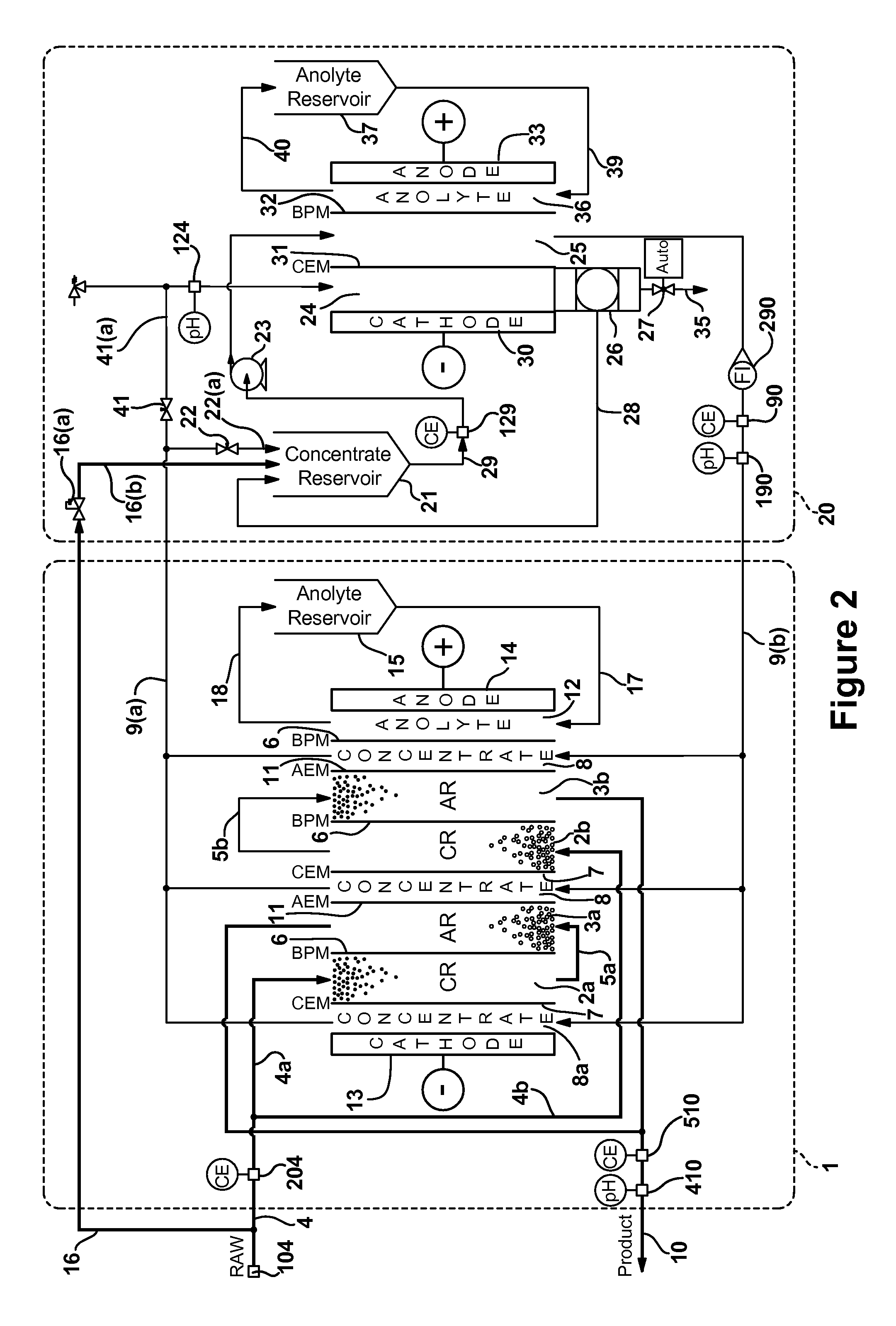 Electrochemically regenerated water deionization