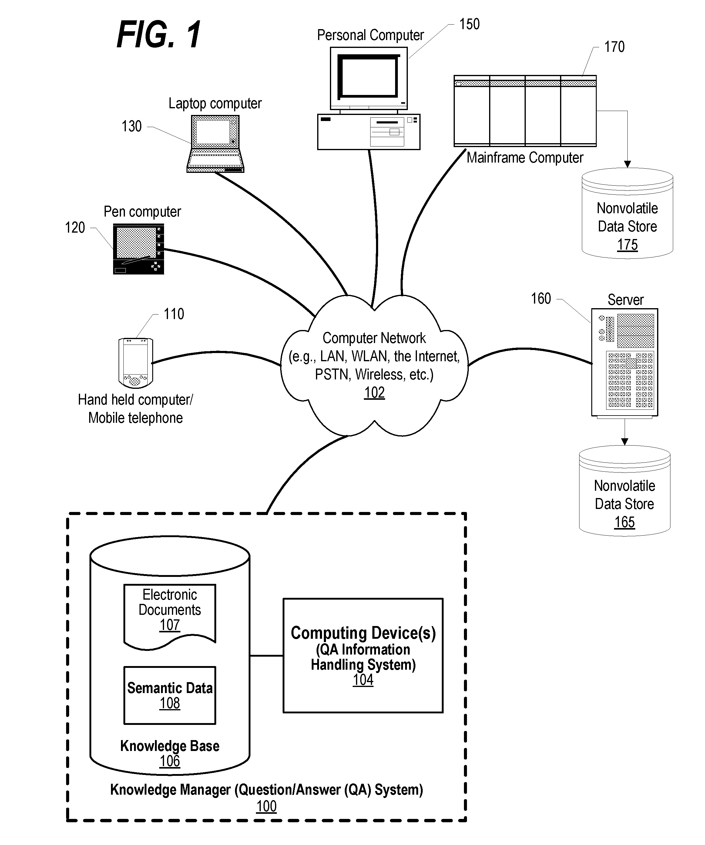 Searching Code Based on Learned Programming Construct Patterns and NLP Similarity