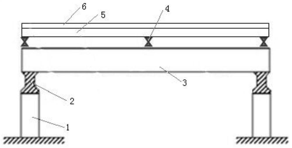 A Multi-objective Overhead Protection System