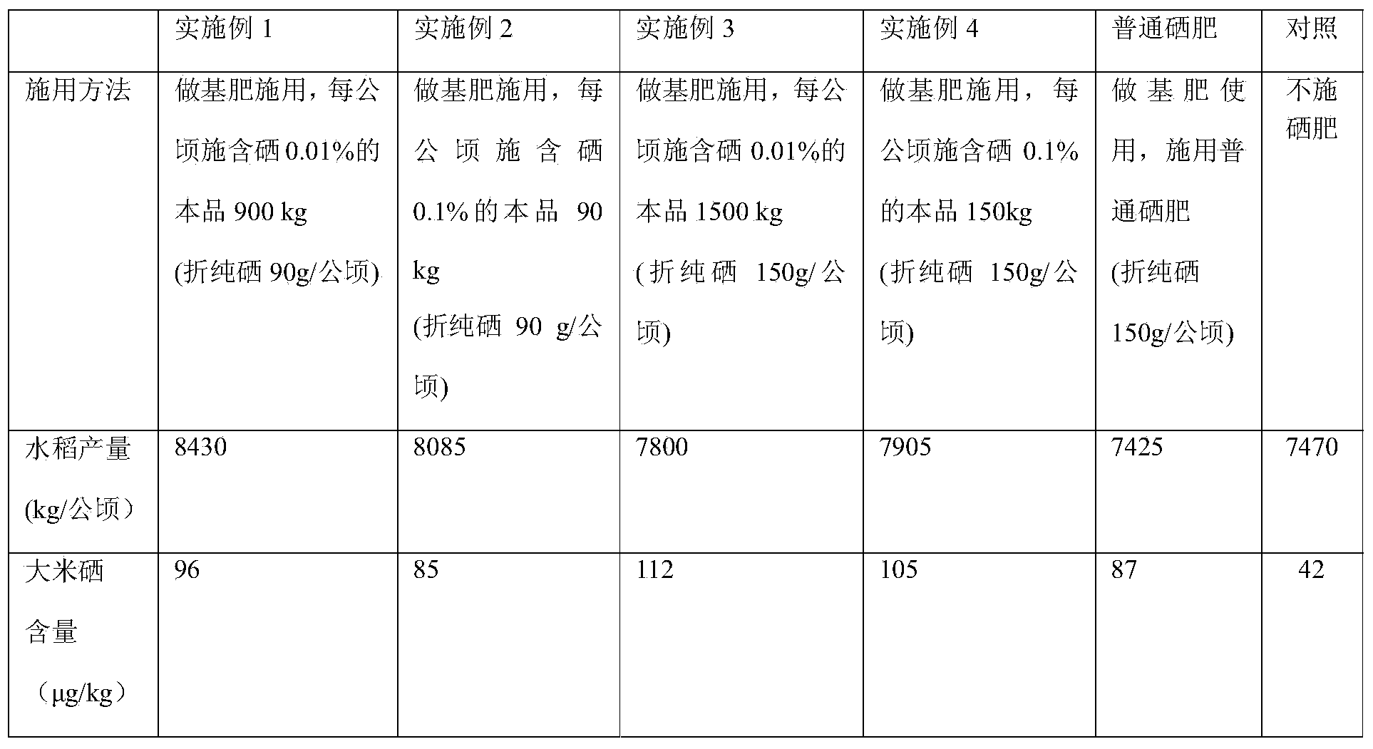 Stabilized selenium-enriched fertilizer and preparation method thereof