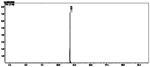 Detection method of indazole derivatives