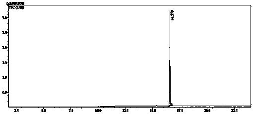 Detection method of indazole derivatives