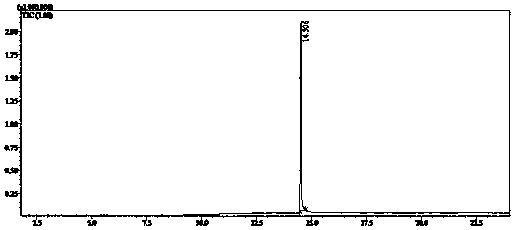 Detection method of indazole derivatives