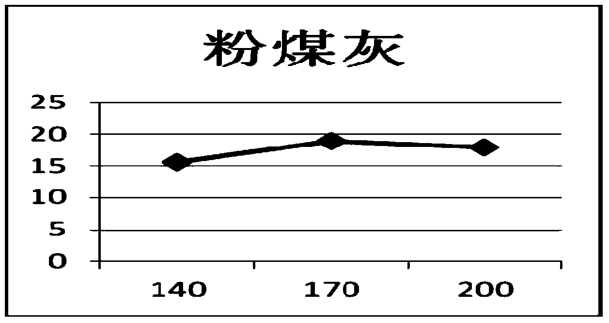 Geomechanical model similar material for simulating V-class surrounding rock