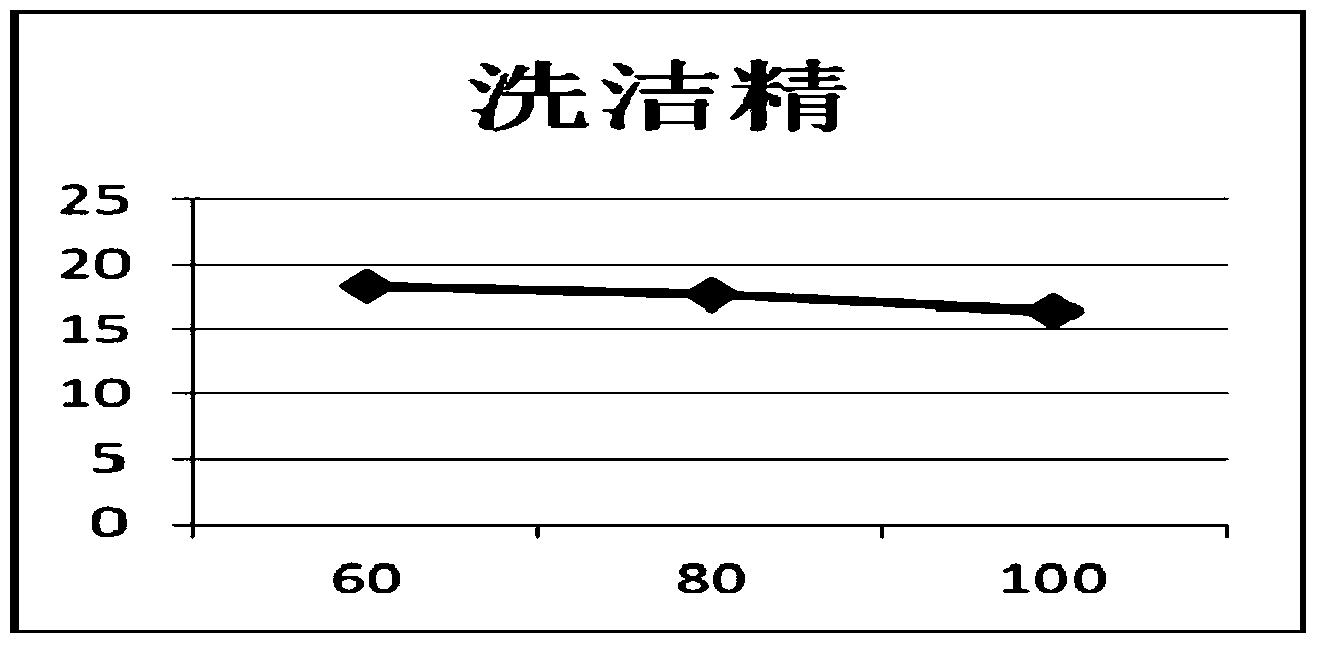 Geomechanical model similar material for simulating V-class surrounding rock