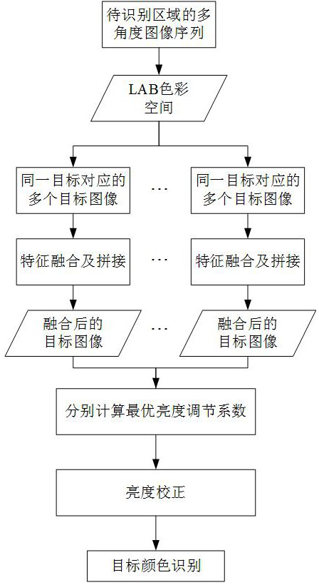 Target recognition method and system for intelligent transfer robot