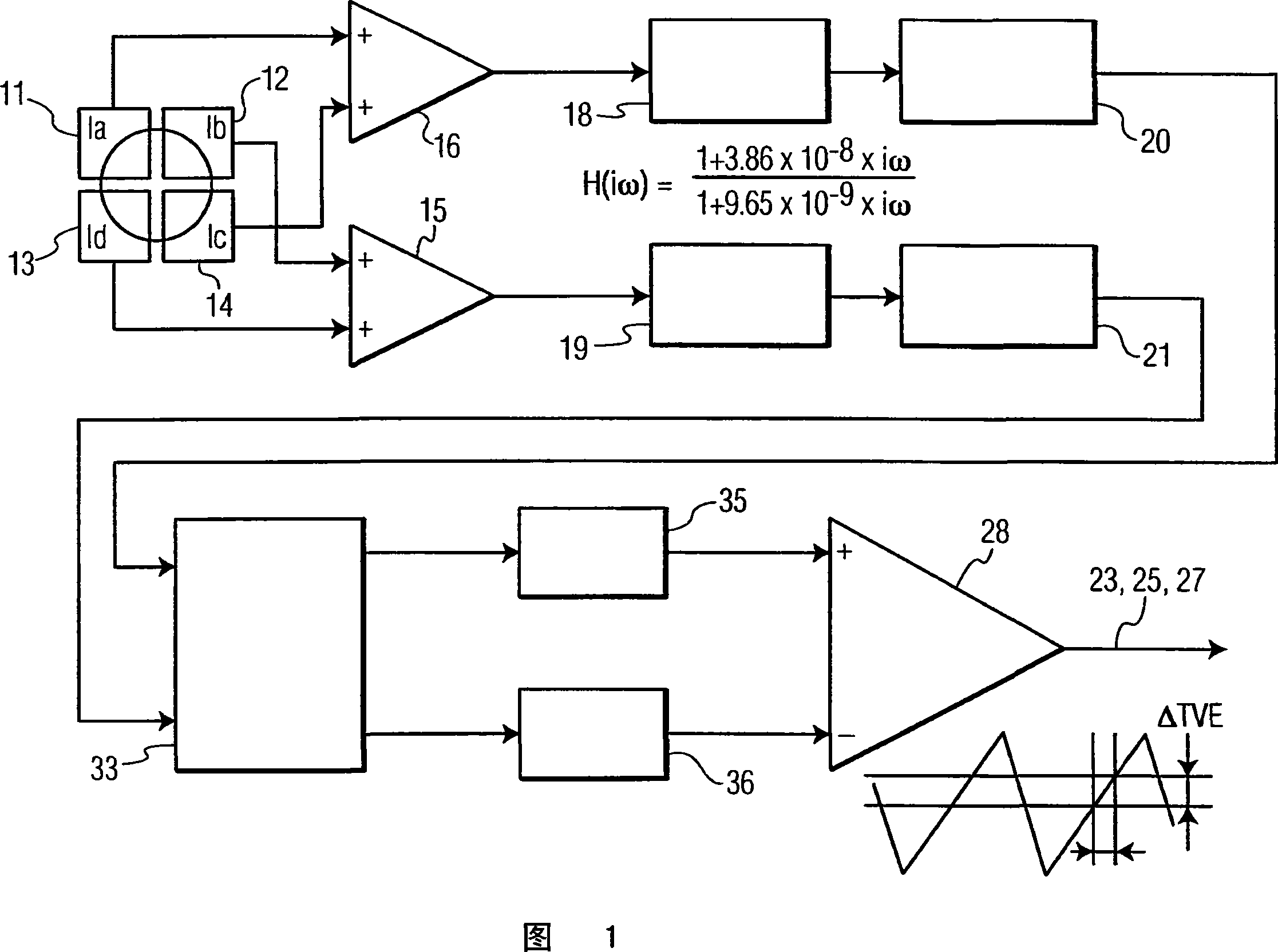 Tracking by cross correlating central apertures of multiple beams