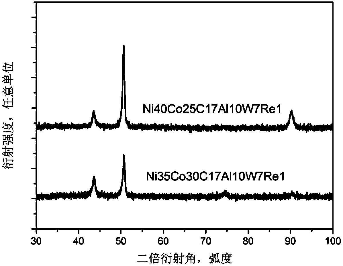 A Ni-Co-Cr-Al-W-Ta-Mo based high-entropy high-temperature alloy and a preparation method thereof