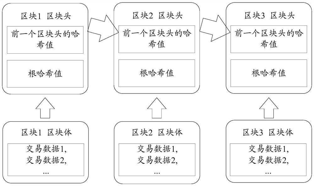 Identity management method, device, communication network and storage medium