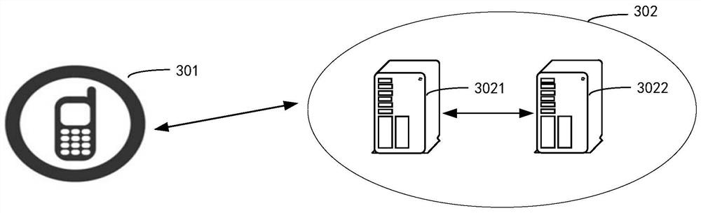 Identity management method, device, communication network and storage medium