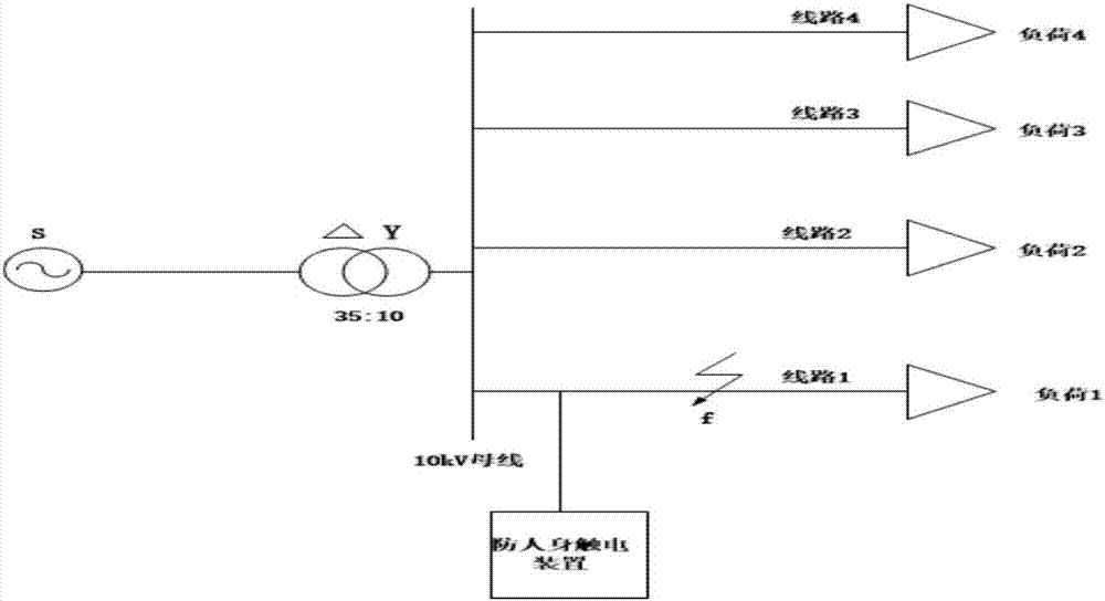 Personal electric shock prevention control method of power distribution network with neutral point not connected with ground